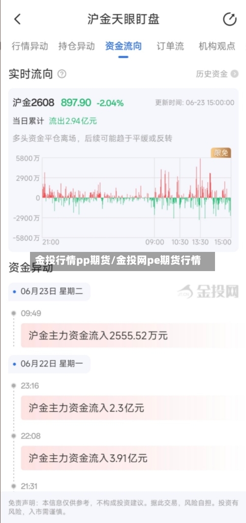 金投行情pp期货/金投网pe期货行情-第3张图片