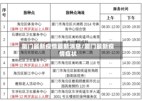 厦门最新疫情最新消息/厦门最新疫情症状-第3张图片