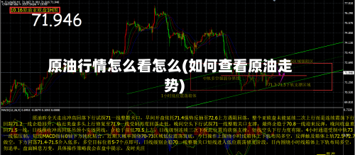 原油行情怎么看怎么(如何查看原油走势)