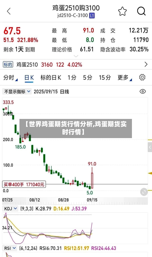 【世界鸡蛋期货行情分析,鸡蛋期货实时行情】