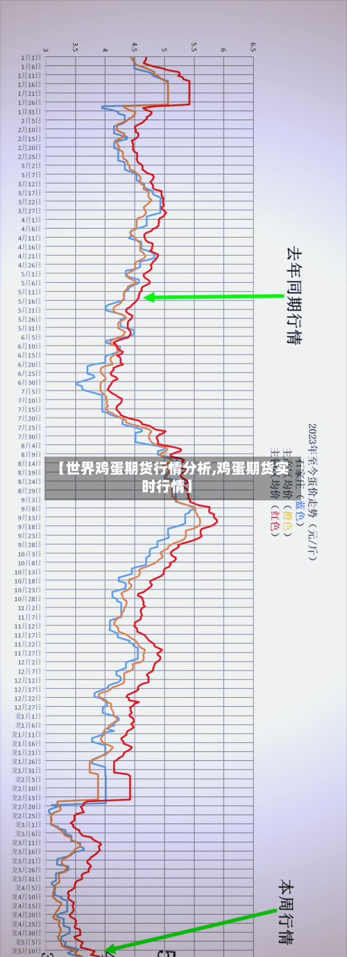 【世界鸡蛋期货行情分析,鸡蛋期货实时行情】-第2张图片
