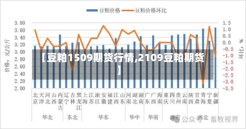 【豆粕1509期货行情,2109豆粕期货】-第3张图片