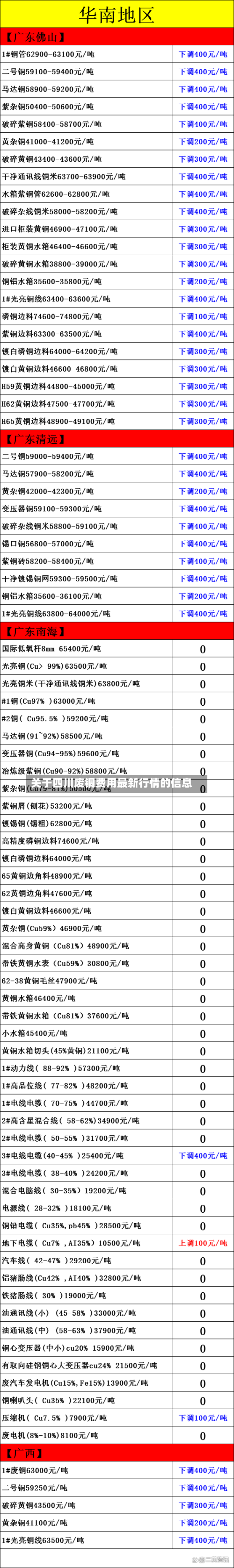 关于四川废铜费用最新行情的信息