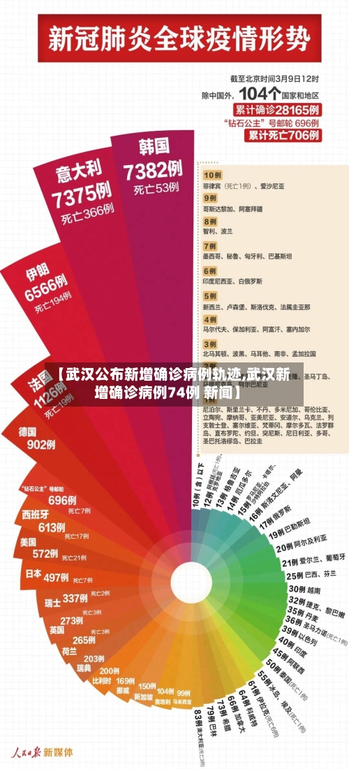 【武汉公布新增确诊病例轨迹,武汉新增确诊病例74例 新闻】-第2张图片
