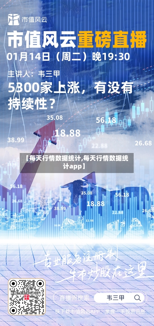 【每天行情数据统计,每天行情数据统计app】-第2张图片