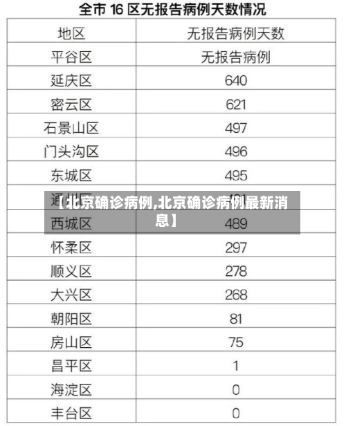 【北京确诊病例,北京确诊病例最新消息】-第2张图片