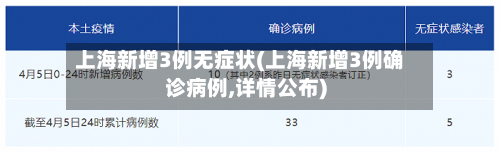 上海新增3例无症状(上海新增3例确诊病例,详情公布)-第3张图片