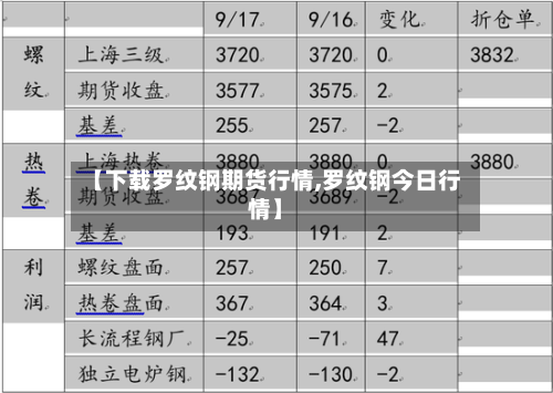 【下载罗纹钢期货行情,罗纹钢今日行情】-第2张图片