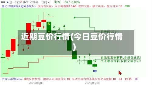近期豆价行情(今日豆价行情)-第2张图片