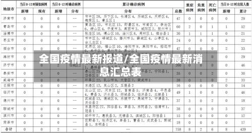 全国疫情最新报道/全国疫情最新消息汇总表