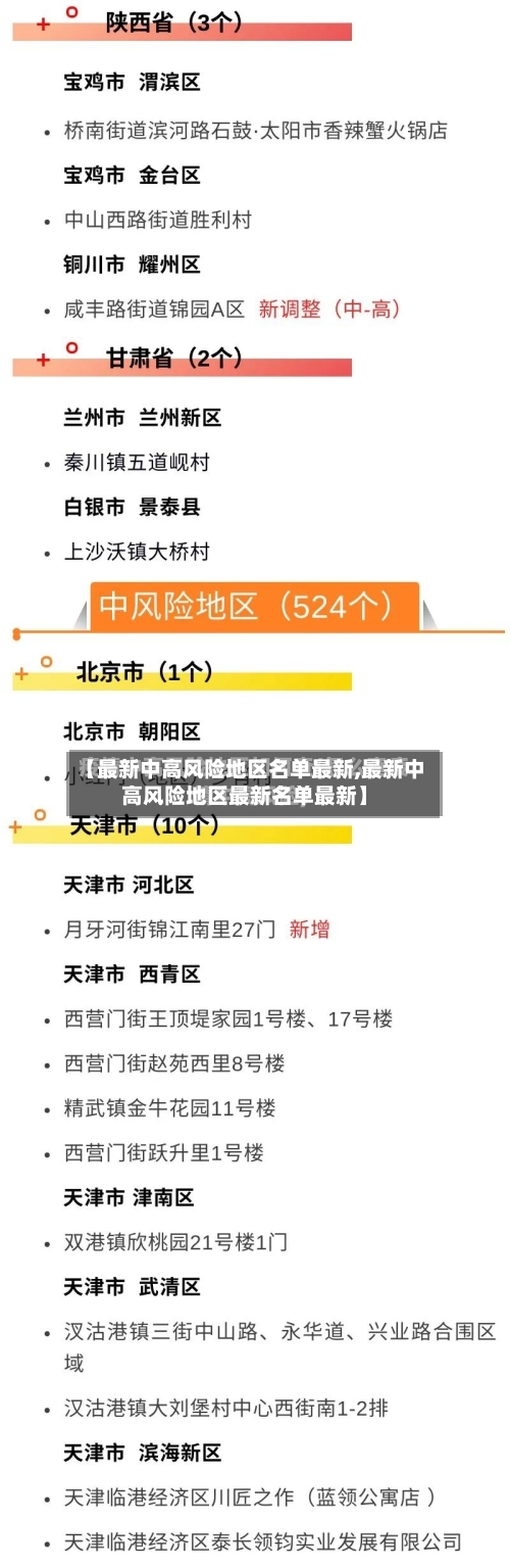 【最新中高风险地区名单最新,最新中高风险地区最新名单最新】