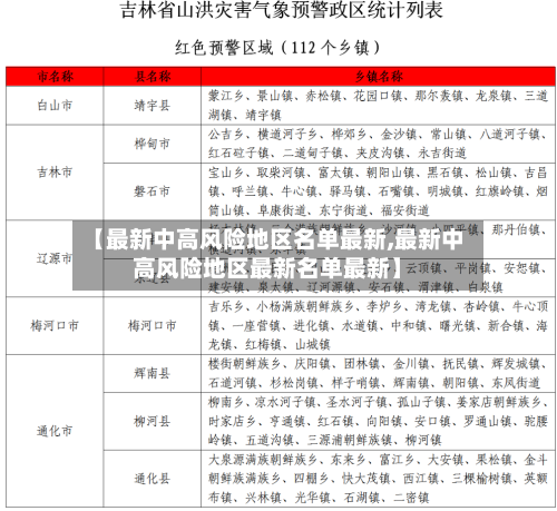 【最新中高风险地区名单最新,最新中高风险地区最新名单最新】-第2张图片