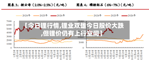 【今日锂行情,锂业双雄今日股价大跌,但锂价仍有上行空间】