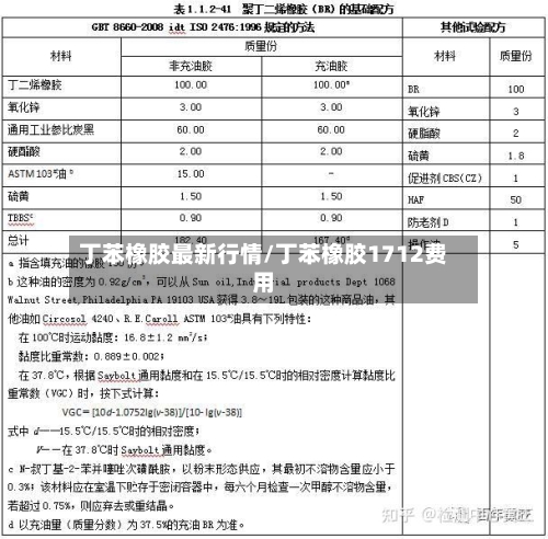 丁苯橡胶最新行情/丁苯橡胶1712费用-第3张图片