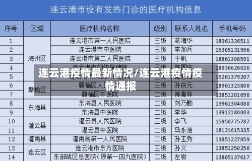 连云港疫情最新情况/连云港疫情疫情通报-第2张图片