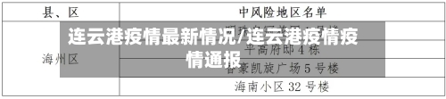连云港疫情最新情况/连云港疫情疫情通报