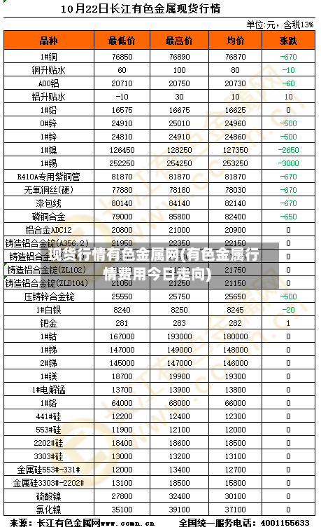 现货行情有色金属网(有色金属行情费用今日走向)