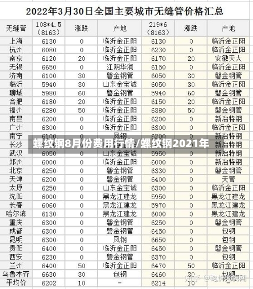 螺纹钢8月份费用行情/螺纹钢2021年