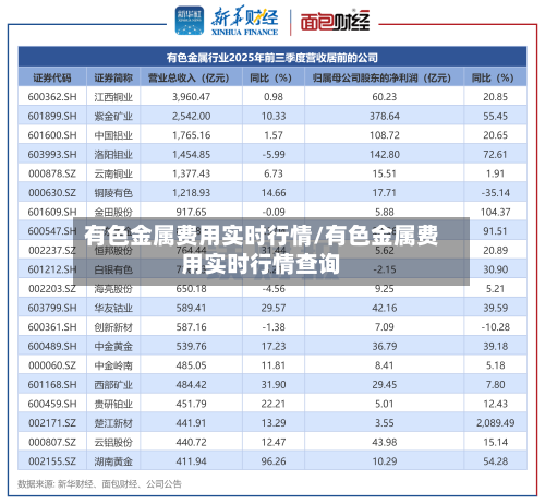有色金属费用实时行情/有色金属费用实时行情查询