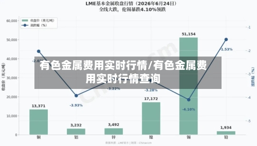 有色金属费用实时行情/有色金属费用实时行情查询-第2张图片