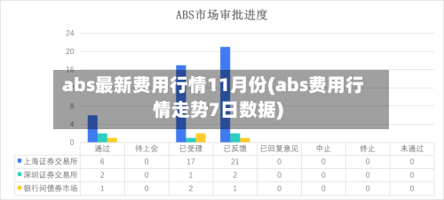 abs最新费用行情11月份(abs费用行情走势7日数据)