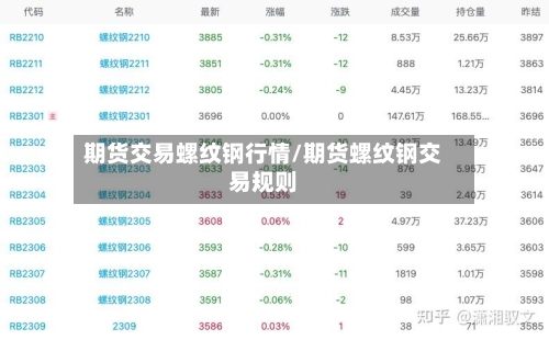 期货交易螺纹钢行情/期货螺纹钢交易规则