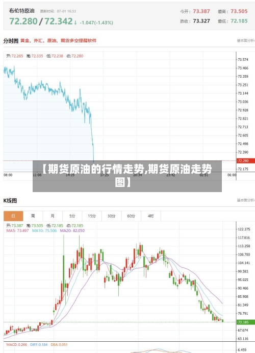 【期货原油的行情走势,期货原油走势图】-第2张图片