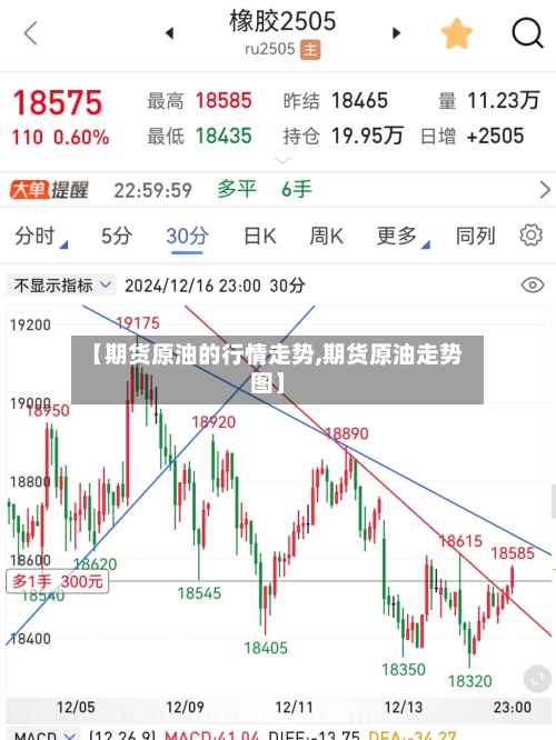 【期货原油的行情走势,期货原油走势图】-第3张图片