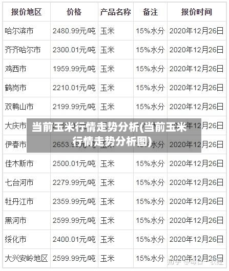 当前玉米行情走势分析(当前玉米行情走势分析图)-第3张图片