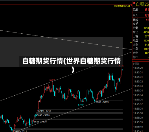 白糖期货行情(世界白糖期货行情)-第2张图片