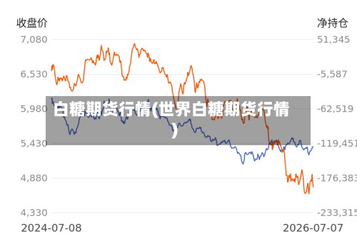 白糖期货行情(世界白糖期货行情)-第3张图片