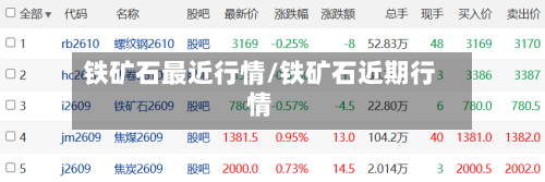 铁矿石最近行情/铁矿石近期行情-第3张图片