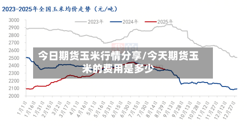 今日期货玉米行情分享/今天期货玉米的费用是多少