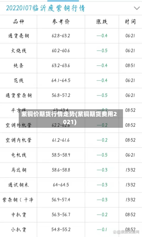 紫铜价期货行情走势(紫铜期货费用2021)