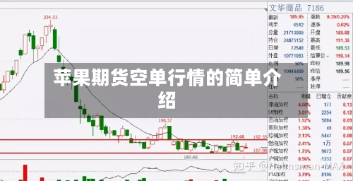 苹果期货空单行情的简单介绍-第2张图片