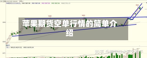 苹果期货空单行情的简单介绍