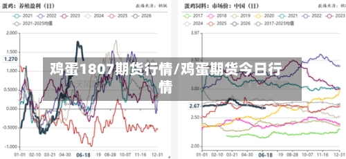 鸡蛋1807期货行情/鸡蛋期货今日行情-第3张图片