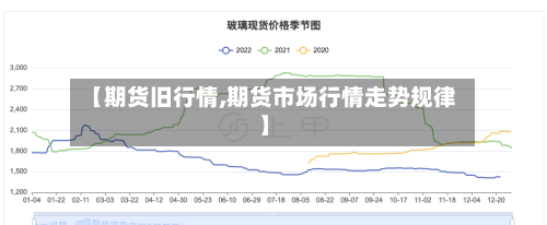 【期货旧行情,期货市场行情走势规律】-第3张图片