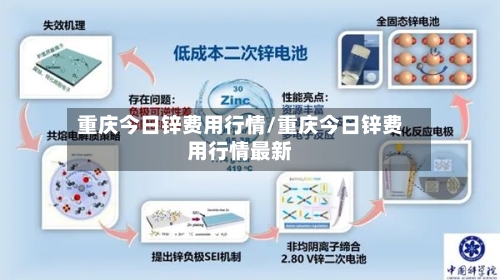 重庆今日锌费用行情/重庆今日锌费用行情最新-第2张图片