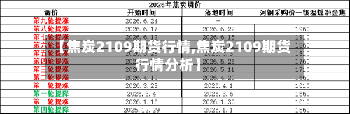 【焦炭2109期货行情,焦炭2109期货行情分析】