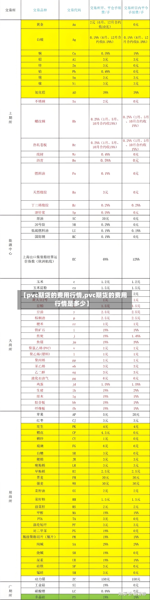 【pvc期货的费用行情,pvc期货的费用行情是多少】