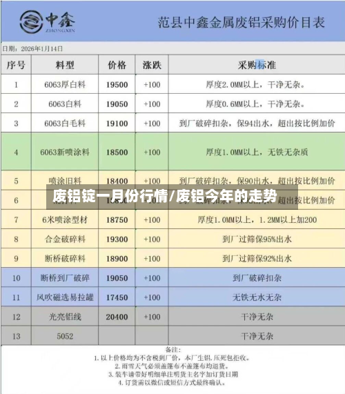 废铝锭一月份行情/废铝今年的走势-第2张图片
