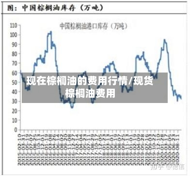 现在棕榈油的费用行情/现货棕榈油费用-第2张图片