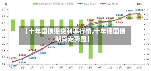 【十年国债期货利率行情,十年期国债期货走势图】