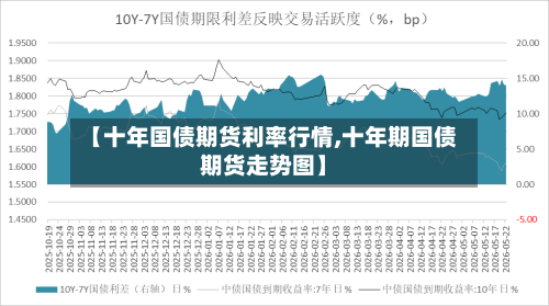 【十年国债期货利率行情,十年期国债期货走势图】-第3张图片