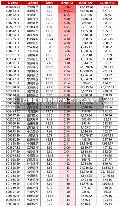 【石油支撑及市场行情,石油市场规模】-第2张图片