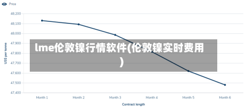 lme伦敦镍行情软件(伦敦镍实时费用)