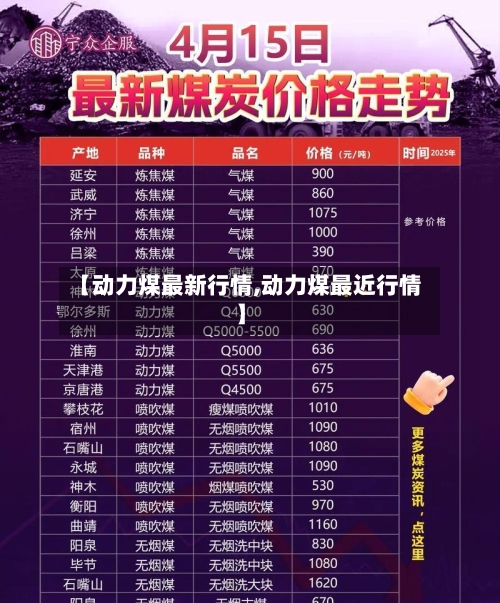 【动力煤最新行情,动力煤最近行情】