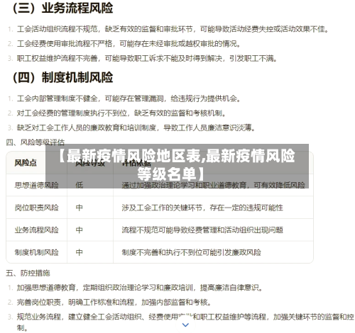 【最新疫情风险地区表,最新疫情风险等级名单】-第2张图片