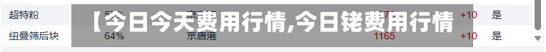 【今日今天费用行情,今日铑费用行情】-第3张图片